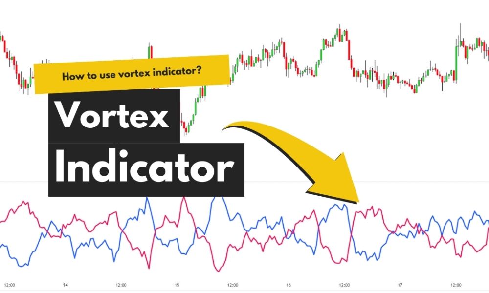 Cách thức tính chỉ báo vortex