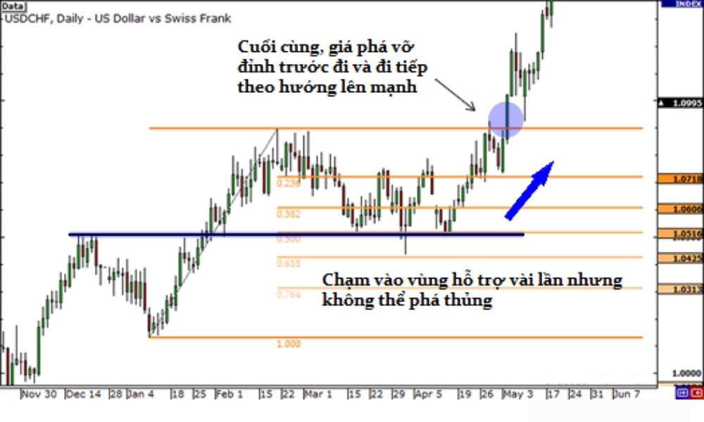 Hướng dẫn sử dụng Fibonacci Extension để chốt lời hiệu quả trong Forex 3 Cách vẽ và cài đặt Fibonacci Extension trên nền tảng giao dịch