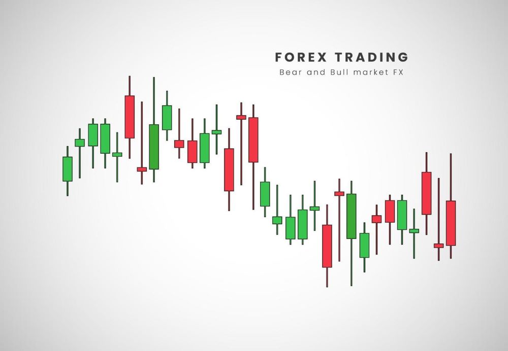 Cách xác định vùng giá trị bằng Price Action