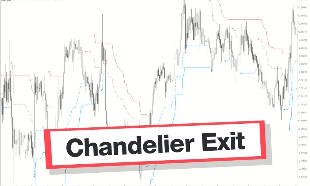 Tổng quan về Chandelier Exit