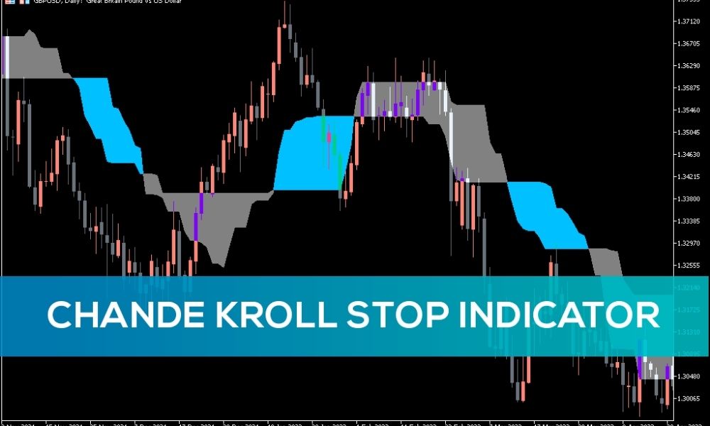 Tổng quan về chỉ báo Chande Kroll Stop