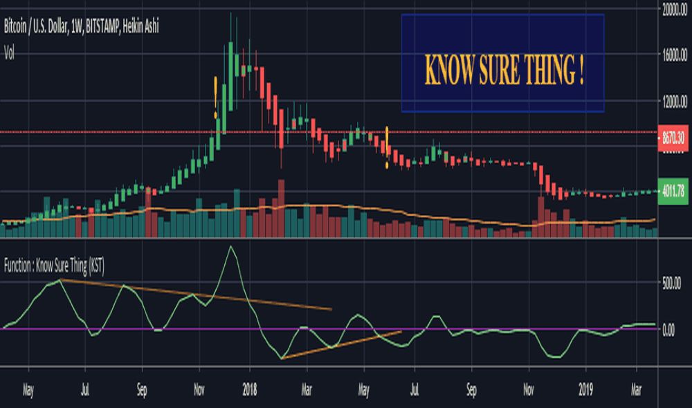 Giới thiệu chỉ báo KST là gì?