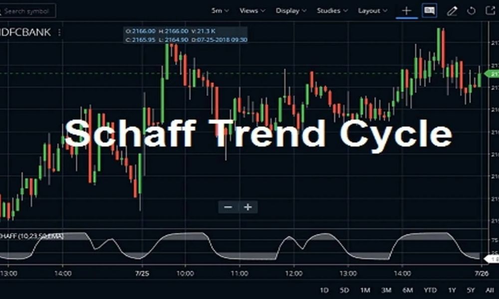 Cách tính chỉ báo STC