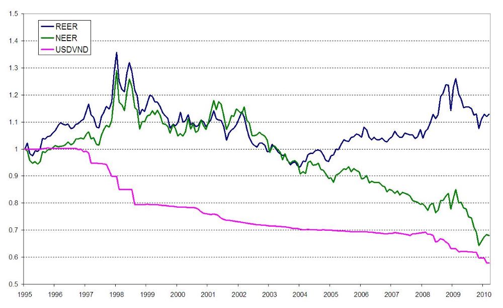 Chỉ số REER là gì? Vũ khí bí mật của giới đầu tư Forex dài hạn 2 Chỉ số REER là gì?