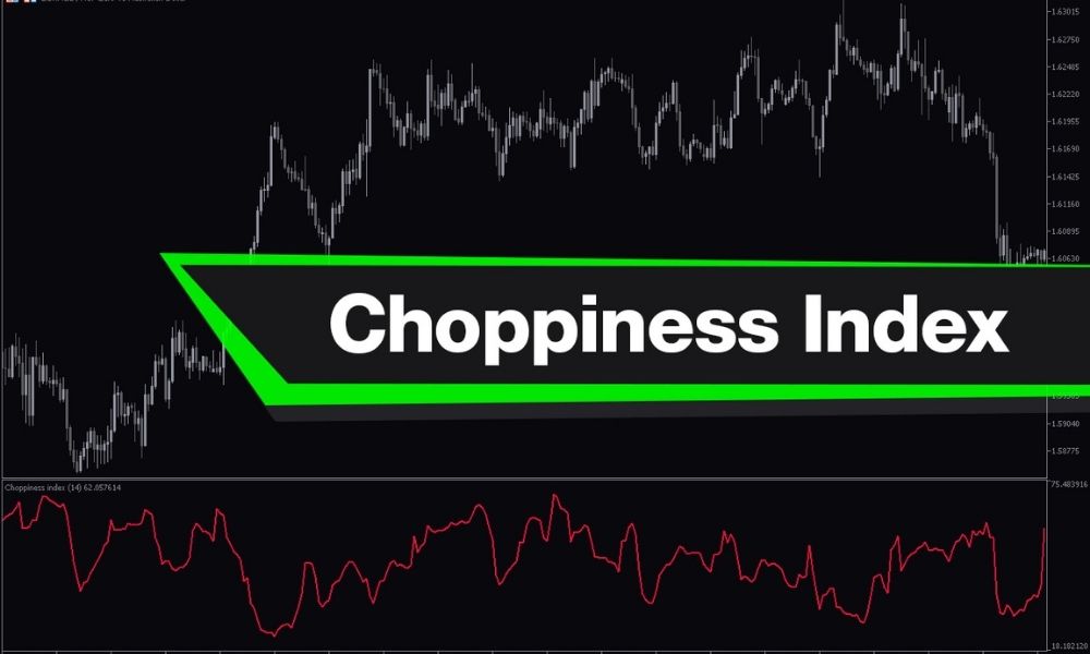 Chiến lược giao dịch Choppiness Index