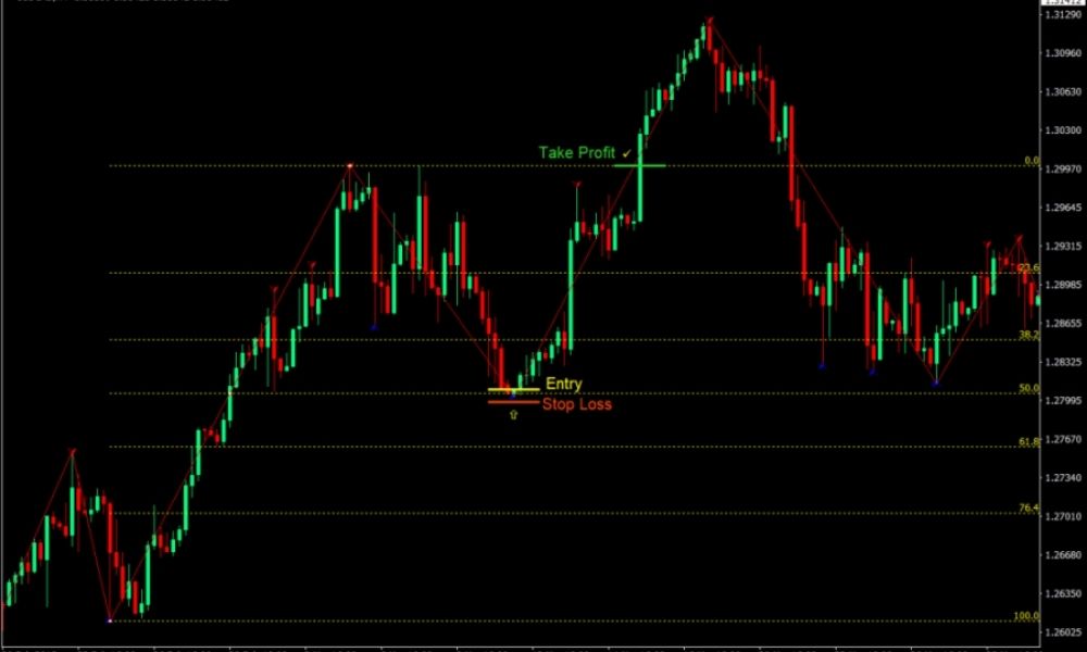 Chiến lược sử dụng chỉ báo mũi tên Forex