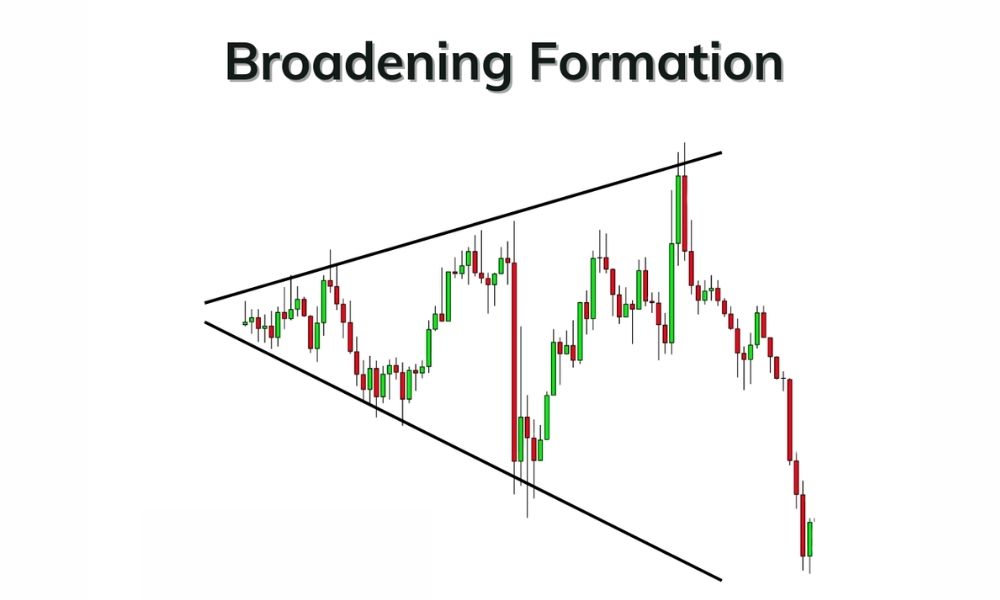 Chiến lược với mô hình Broadening Formation