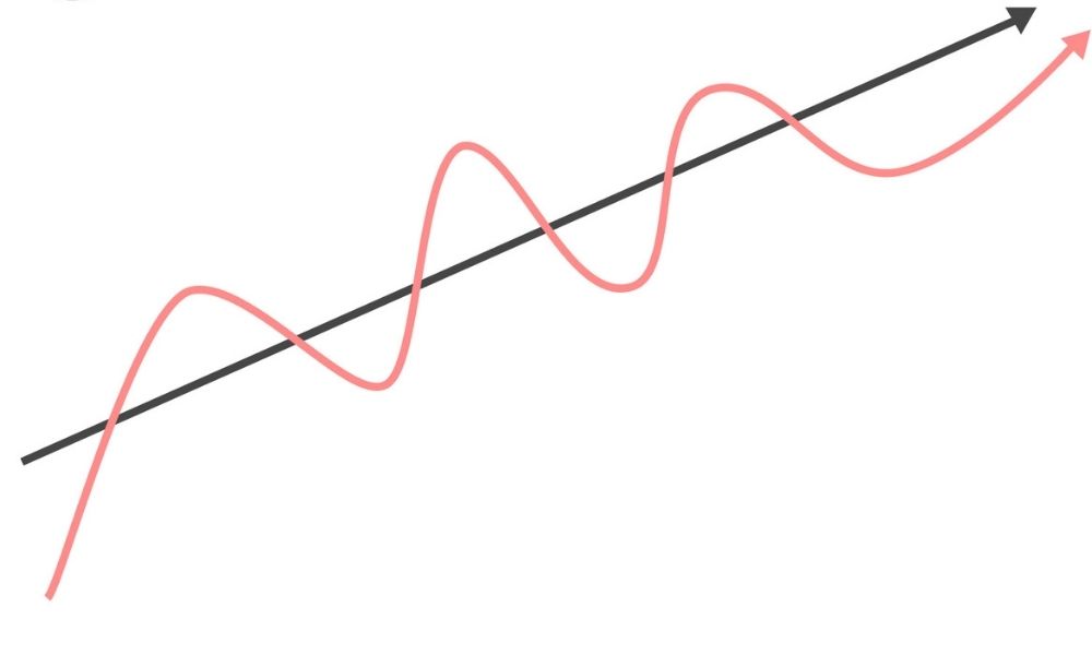 Chiến thuật Mean Reversion thường được áp dụng