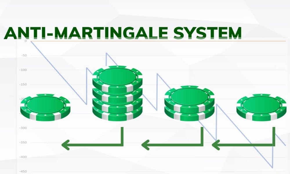 Có nên kết hợp giao dịch Anti-martingale?