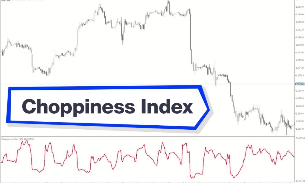 Công thức tính Choppiness Index