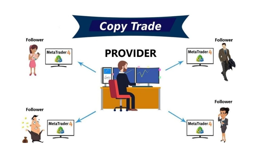 Copy Trading là hình thức đầu tư mà bạn tự động sao chép các lệnh giao dịch của một nhà giao dịch khác trên tài khoản của mình thông qua một nền tảng giao dịch có hỗ trợ tính năng này.