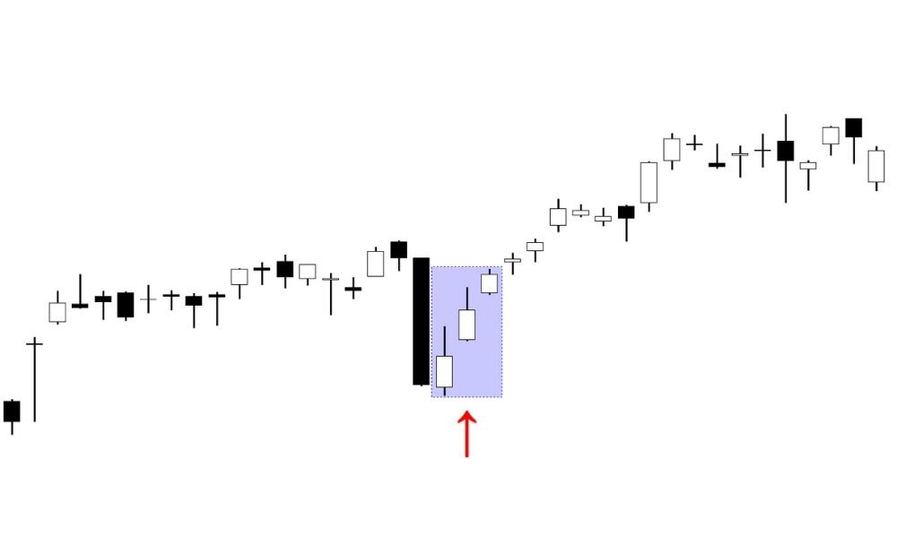 Đặc điểm của Advance Block Pattern