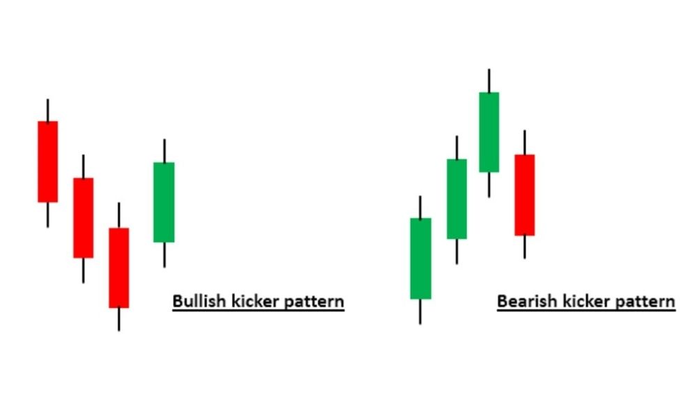 Đặc điểm nhận diện Bullish Kicking và Bearish Kicking