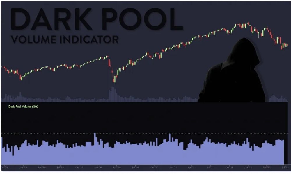 Tìm hiểu Dark Pool
