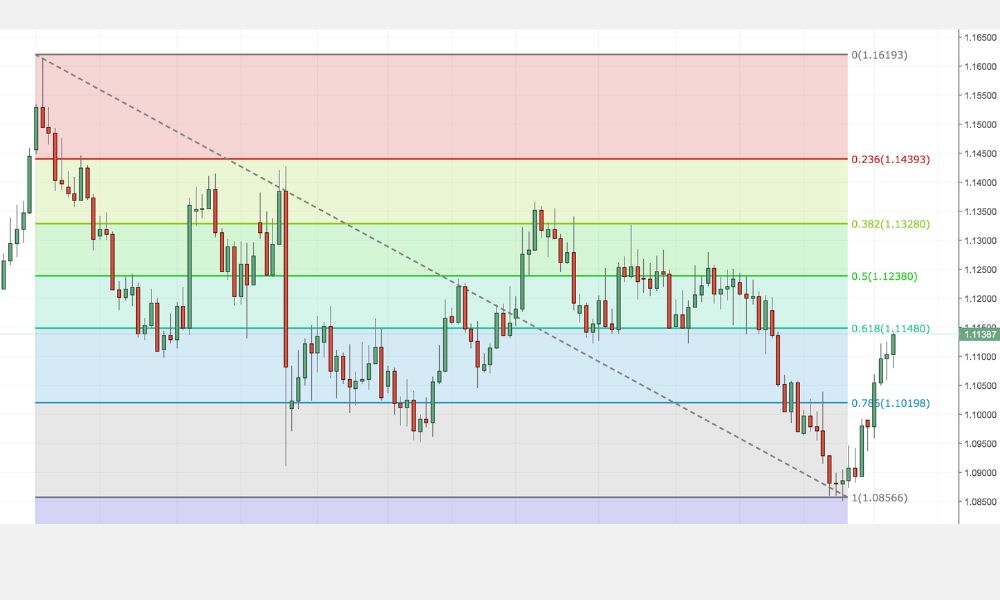 Dãy số Fibonacci là một chuỗi số trong đó mỗi số là tổng của hai số đứng trước nó