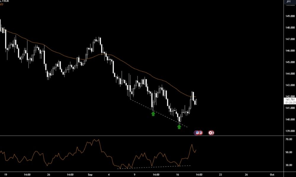 Hạn chế của Mean Reversion