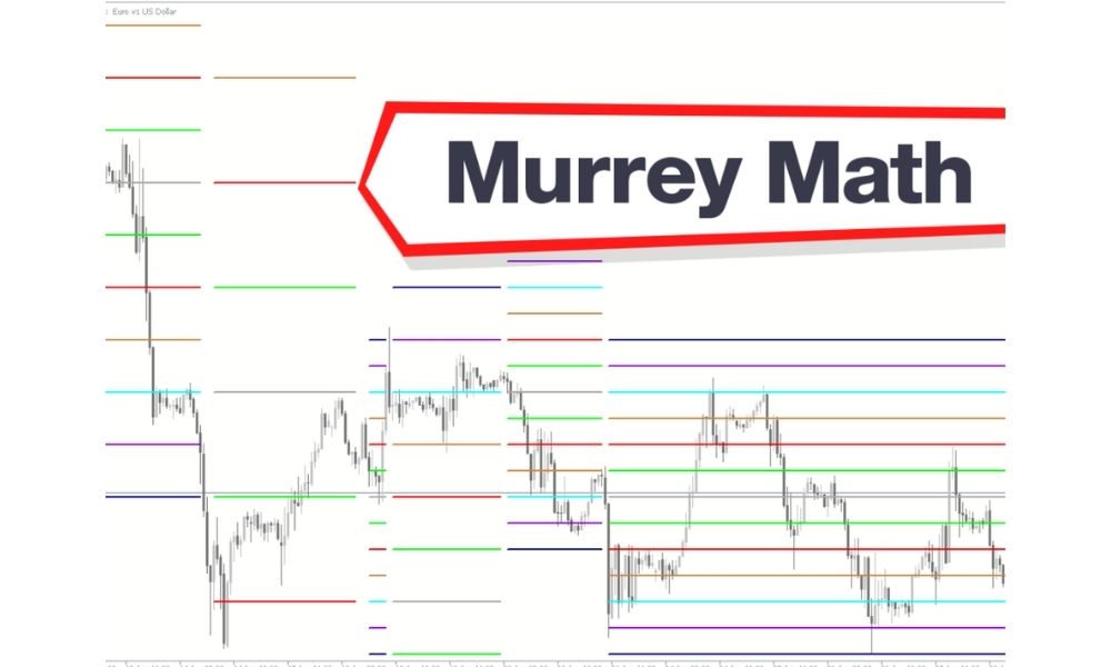 Hệ thống Murrey Math bao gồm 9 đường chính và các đường mở rộng