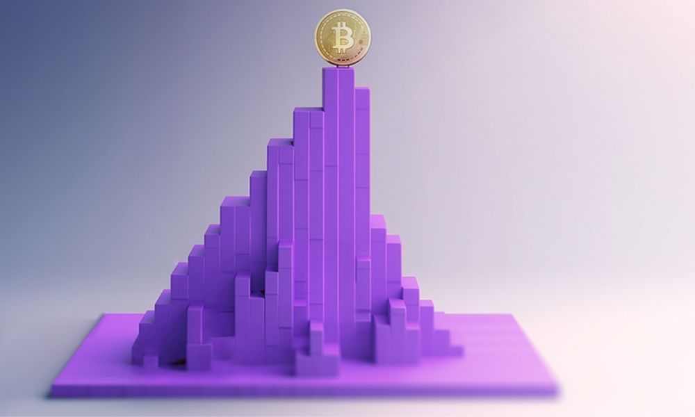 Hướng dẫn phân tích All Time High