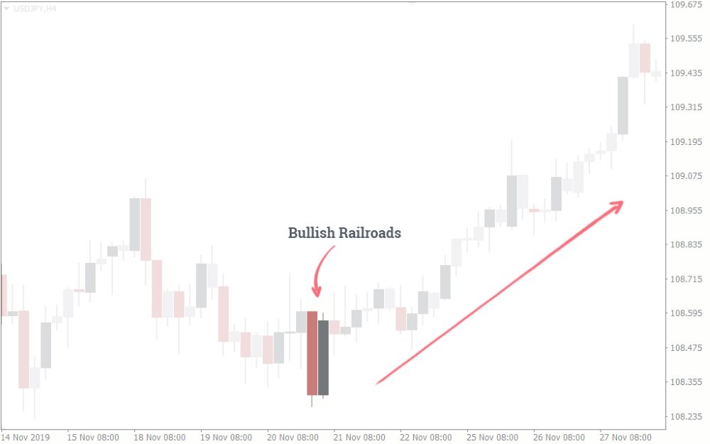 Kết hợp mô hình Railway Tracks với công cụ kỹ thuật khác