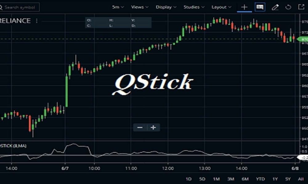 Chỉ báo Qstick là gì?