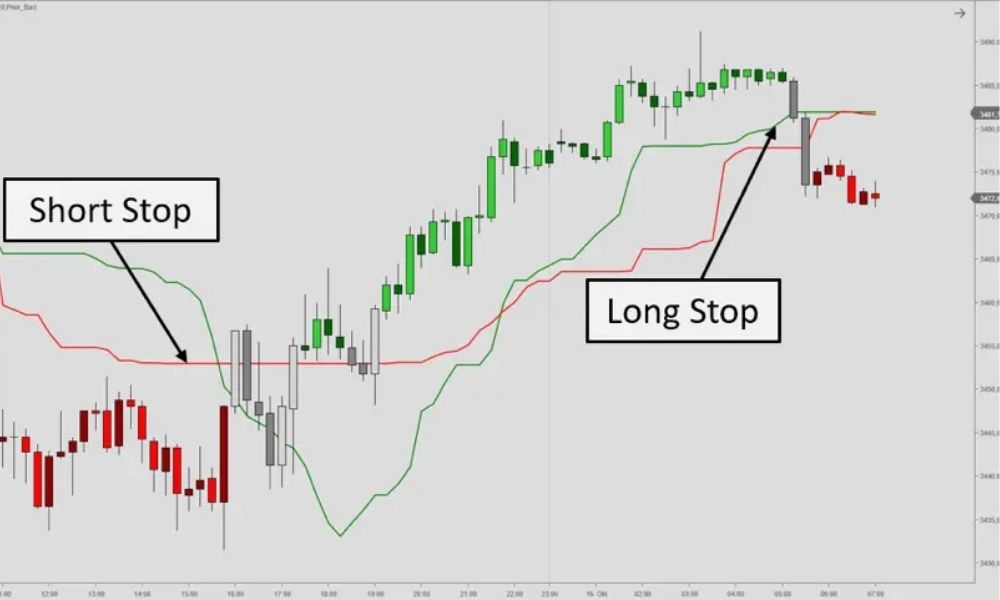 Ưu, nhược điểm của chỉ báo Chande Kroll Stop