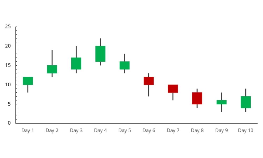 Một số lưu ý khi sử dụng chỉ báo