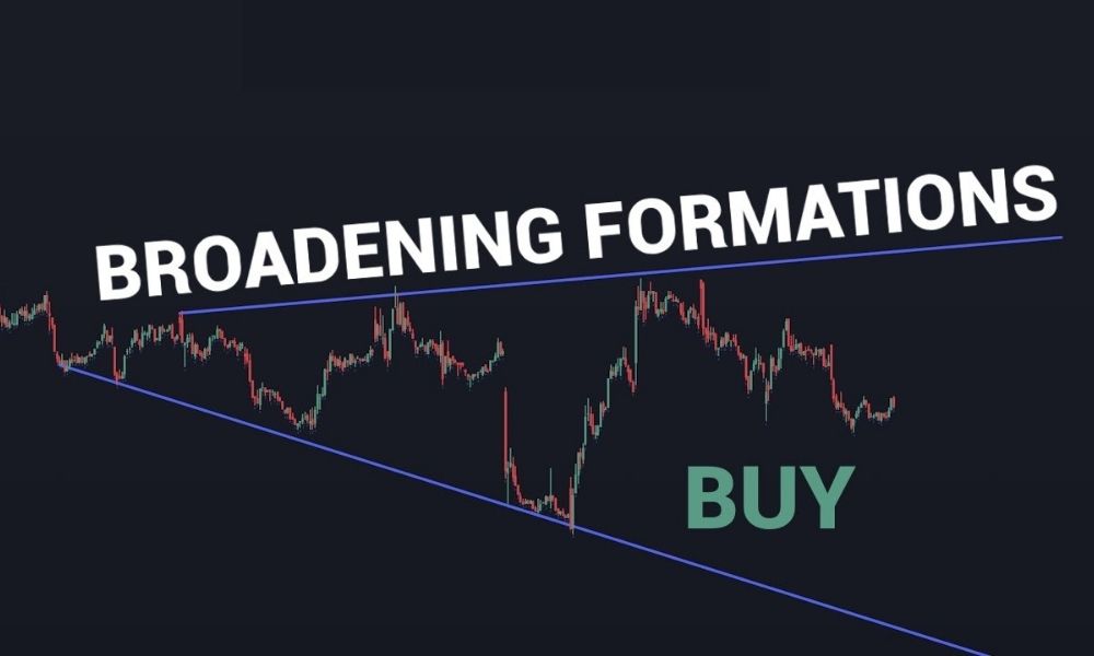 Mô hình Broadening Formation trong các khung thời gian