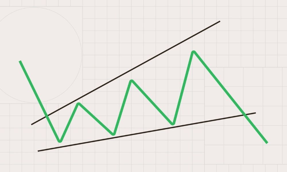 Tổng quan về mô hình Expanding Wedge