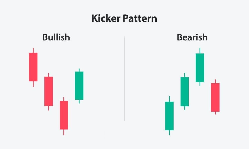 Bullish Kicking và Bearish Kicking là gì