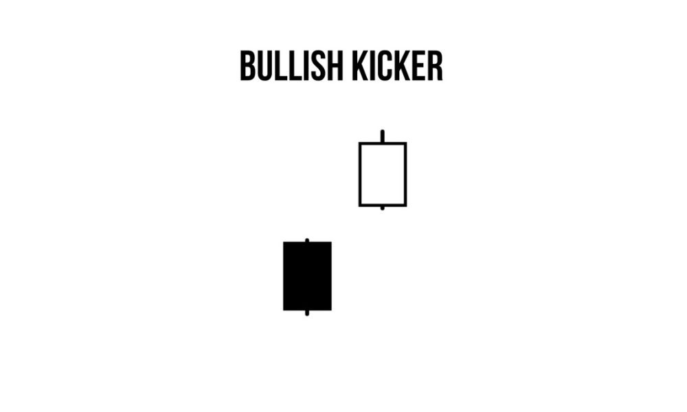 Tổng quan mô hình nến Kicker
