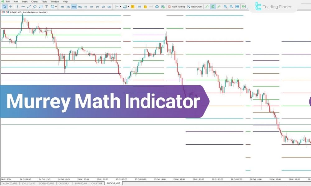 Murrey Math là một hệ thống phân tích kỹ thuật dựa trên hình học