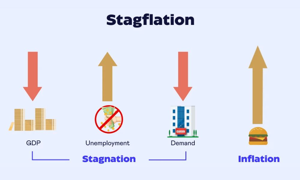 Nhà đầu tư cần làm gì để ứng phó Stagflation