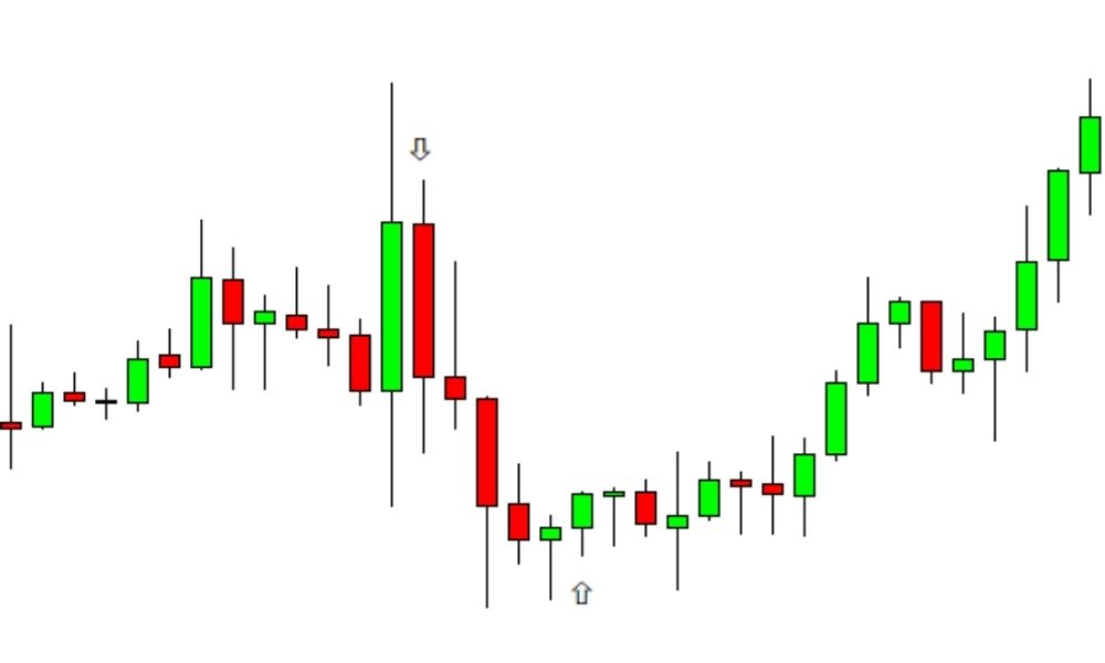Hạn chế cần chú ý khi dùng chỉ báo mũi tên Forex