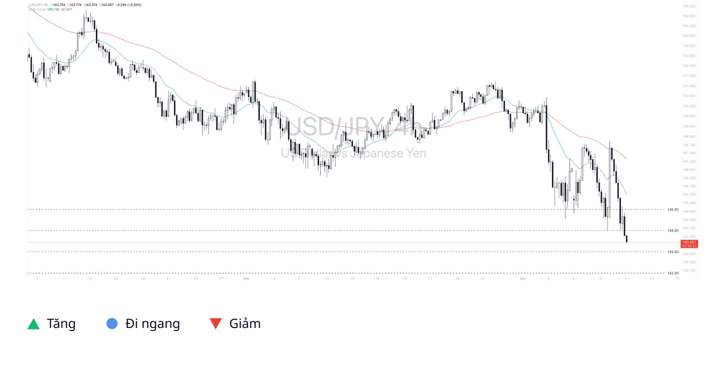 Phân tích kỹ thuật DXY ngày 11/04/2025