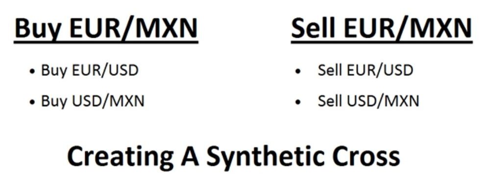 Cặp tiền tệ tổng hợp là gì? Cách giao dịch Synthetic Currency Pairs hiệu quả trong Forex 3 Tạo một cặp tiền tổng hợp dựa trên nguyên tắc sử dụng một đồng tiền trung gian có trong cả hai cặp tiền cơ sở