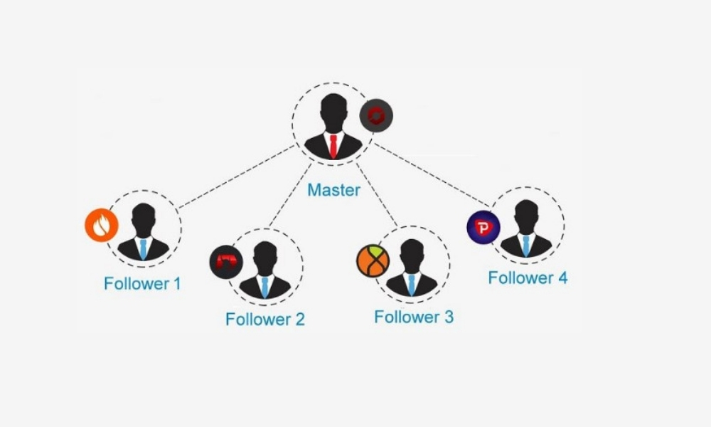 Thành công hay thất bại của bạn trong Copy Trading gần như gắn liền trực tiếp với hiệu suất của Master bạn chọn.