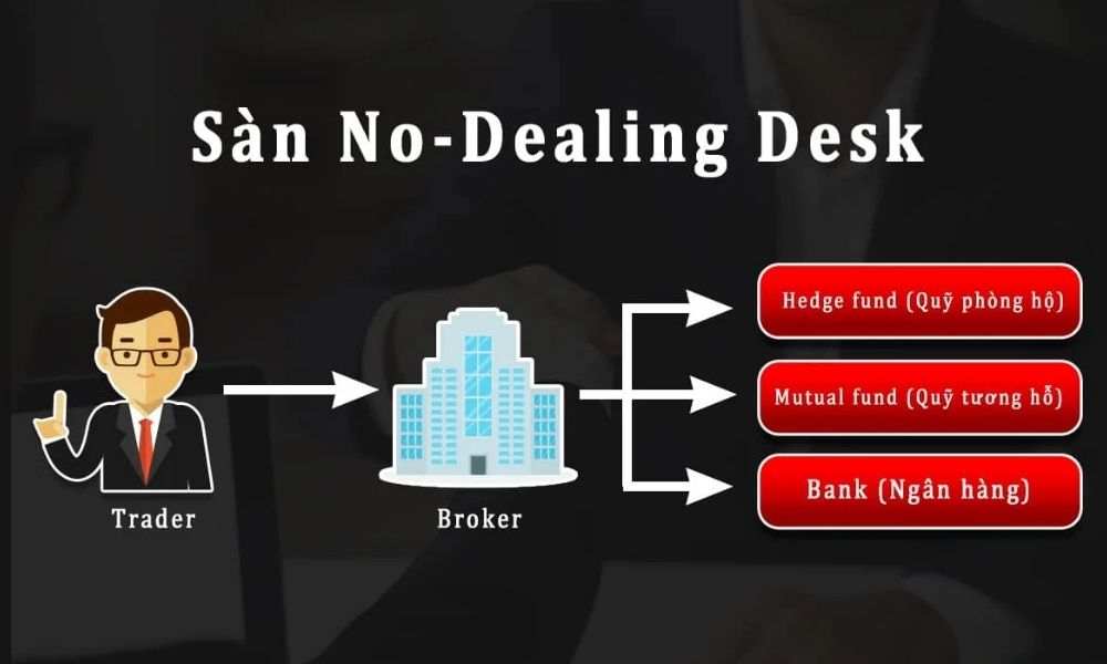 Tiêu chí lựa chọn sàn Forex đẩy lệnh
