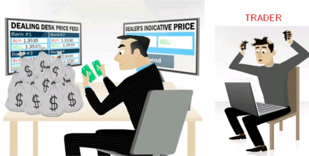 Tiêu chí vàng để đánh giá và chọn Master Copytrade hiệu quả