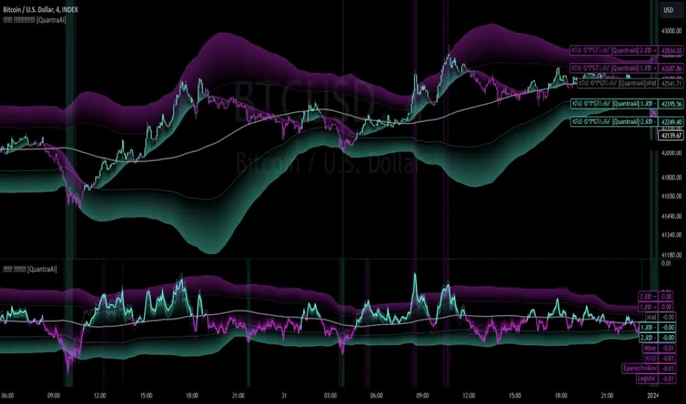 Tình huống minh họa và cách xử lý tín hiệu giả