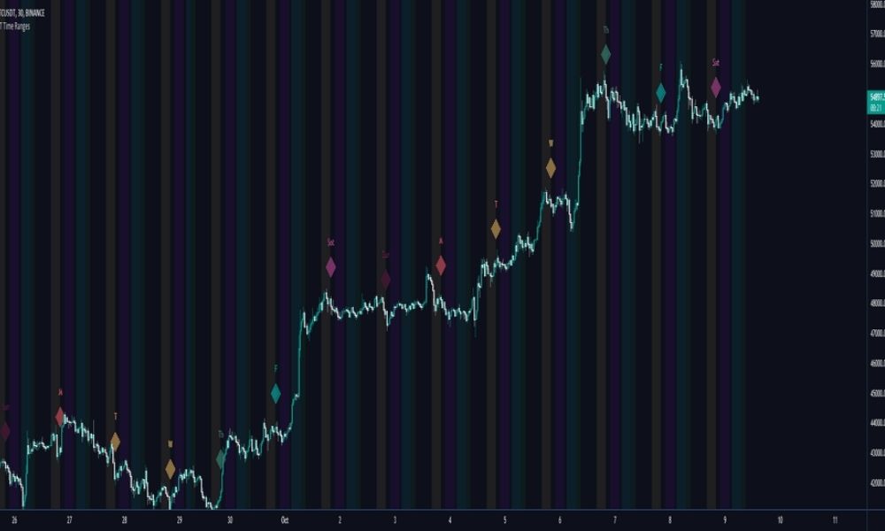 Ứng dụng chiến lược Asian Kill Zone vào thực tế