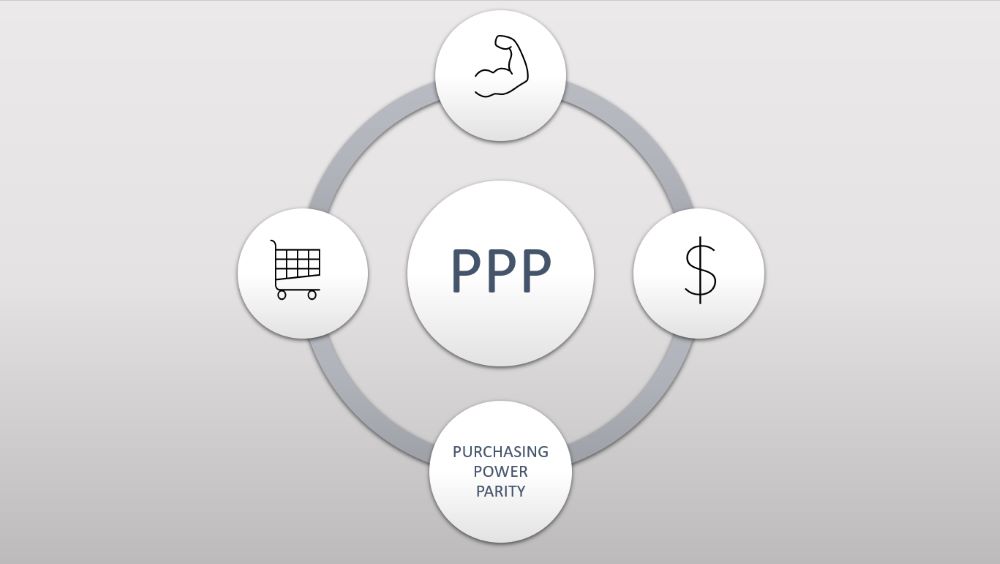 Chỉ số PPP là gì? Hiểu rõ sức mua tương đương và ứng dụng trong đầu tư ngoại hối 3 Ứng dụng của PPP trong kinh tế và Forex