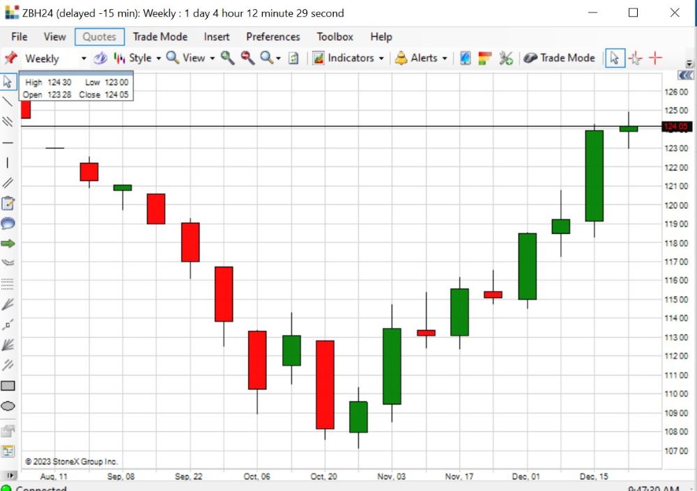 Ứng dụng của trái phiếu phẳng trong đầu tư Forex