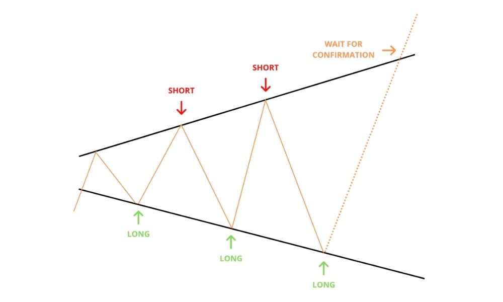 Ứng dụng thực tiễn của mô hình Expanding Wedge
