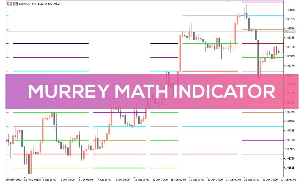 Ưu nhược điểm của Murrey Math