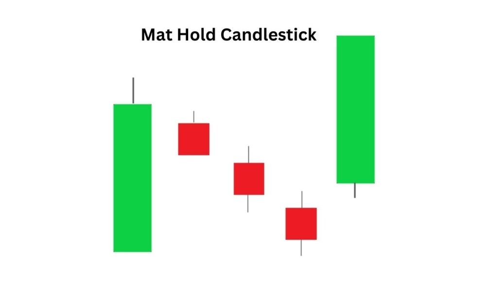 Đánh giá ưu, nhược điểm của mô hình Mat Hold