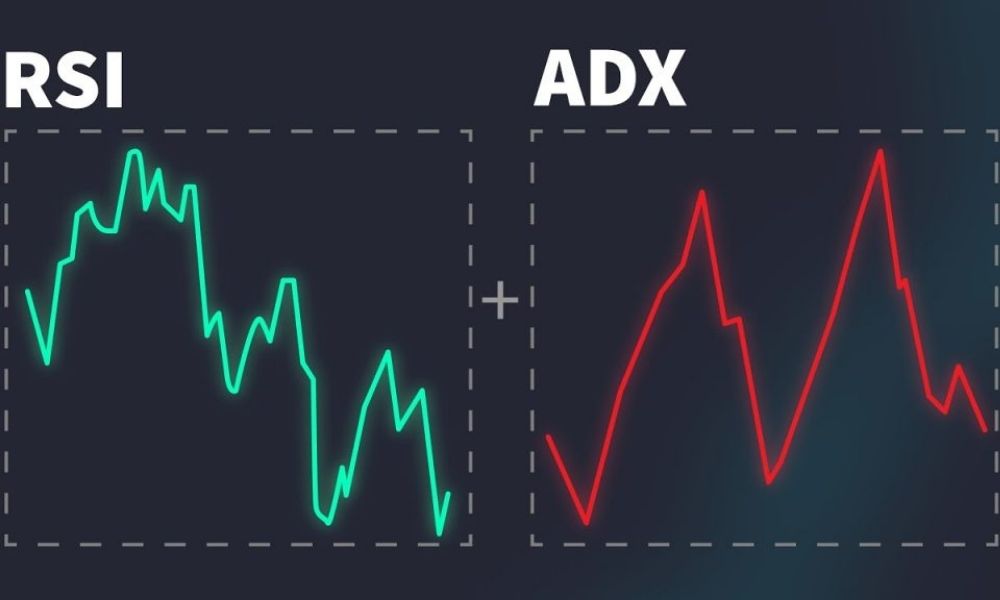 Đánh giá ưu điểm và hạn chế khi hết hợp ADX và RSI trong giao dịch