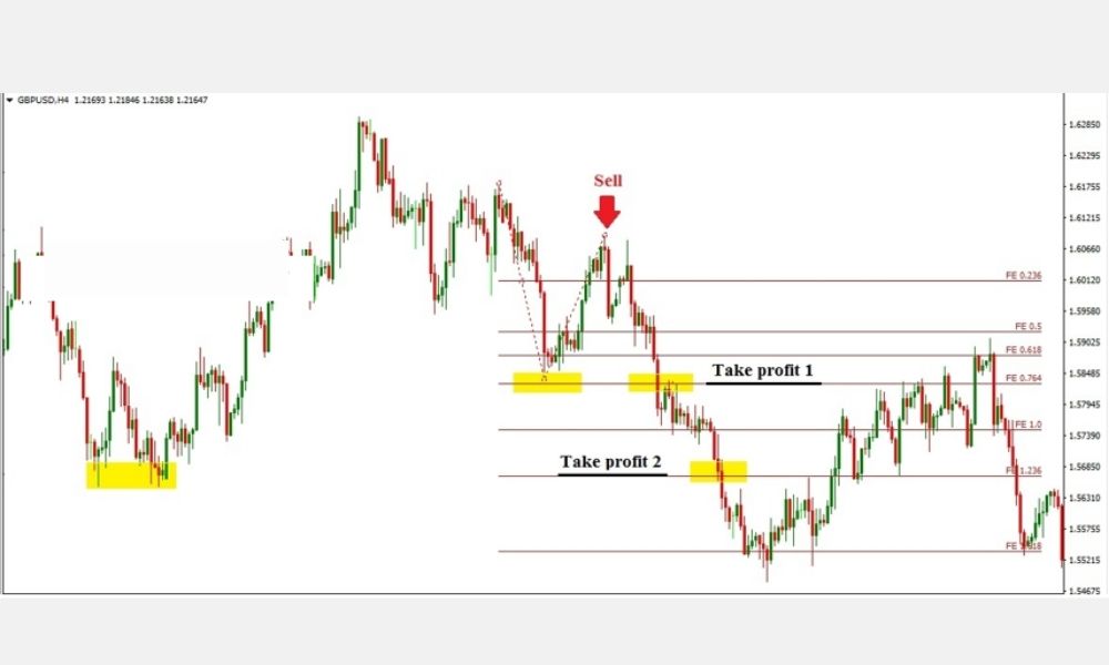 Hướng dẫn sử dụng Fibonacci Extension để chốt lời hiệu quả trong Forex 5 Ví dụ thực tế áp dụng Fibonacci Extension để chốt lời hiệu quả