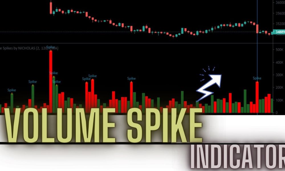 Volume Spikes kết hợp GAP