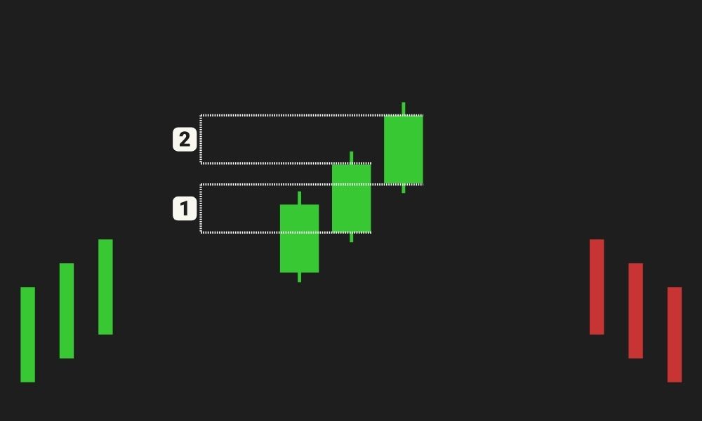 Ý nghĩa mô hình Advance Block Pattern