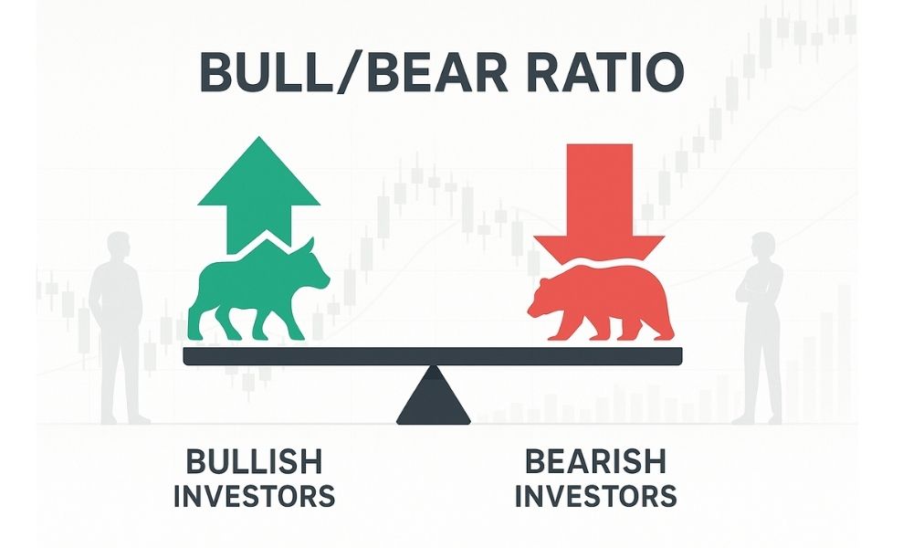 Bull/Bear Ratio: Chỉ báo đo lường tâm lý thị trường, thể hiện tỷ lệ giữa số lượng nhà đầu tư bullish và bearish